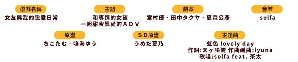 規格